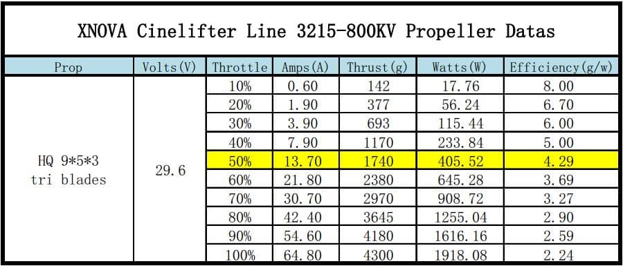 Xnova CineLifter Line 3215 Brushless Motors for fpv drones 39