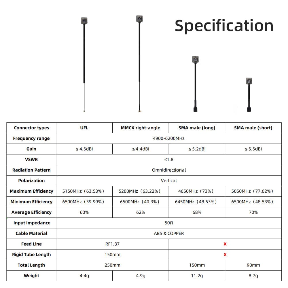 HGLRC 5.8GHz Omnidirectional FPV Antenna – High Gain Long Range for FPV Drones, Compatible with SMA / IPEX / MMCX Connectors for fpv drones 2