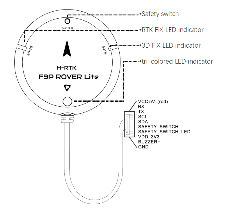 HolyBro H-RTK F9P Rover 2nd GPS Module for fpv drones 16