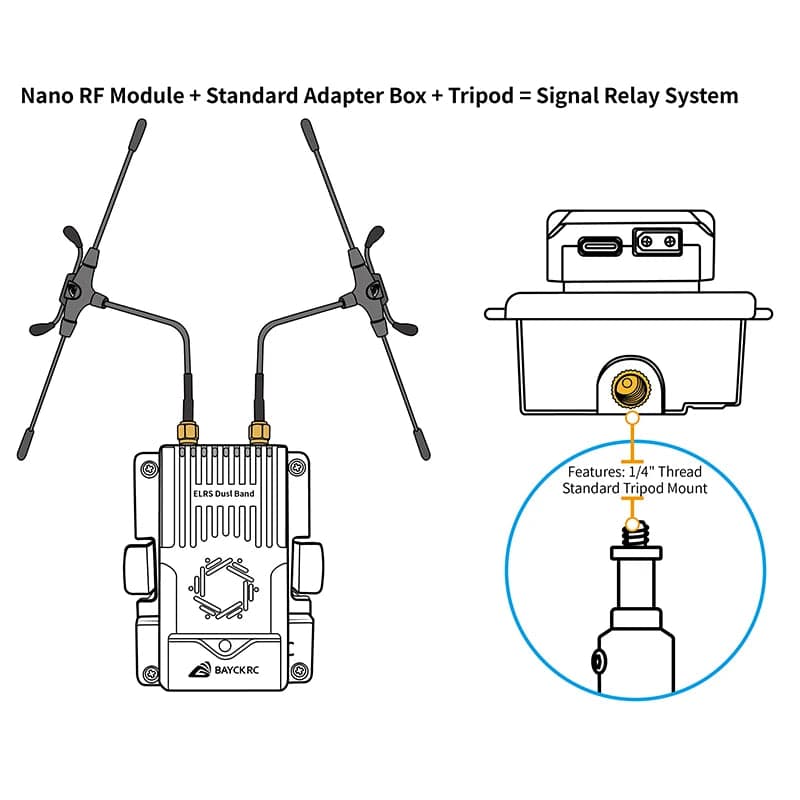 BAYCK Nano Dual Band TX Module 915MHz2.4GHz for fpv drones 4