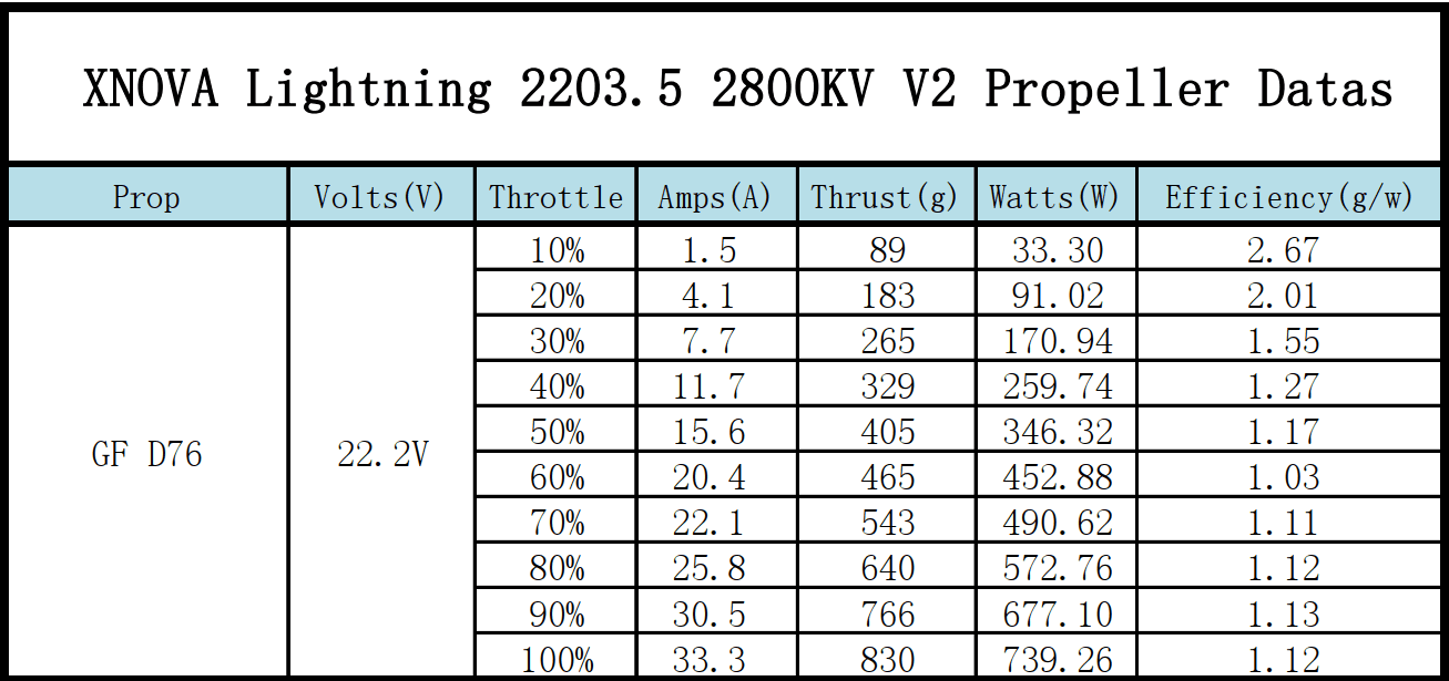 XNova Lightning XN-2203.5 V2 FPV Motor for fpv drones 6