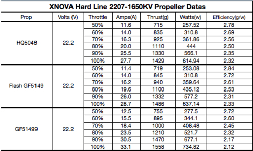 XNOVA 2207 Freestyle Hard Line Motor - 2450KV for fpv drones 2