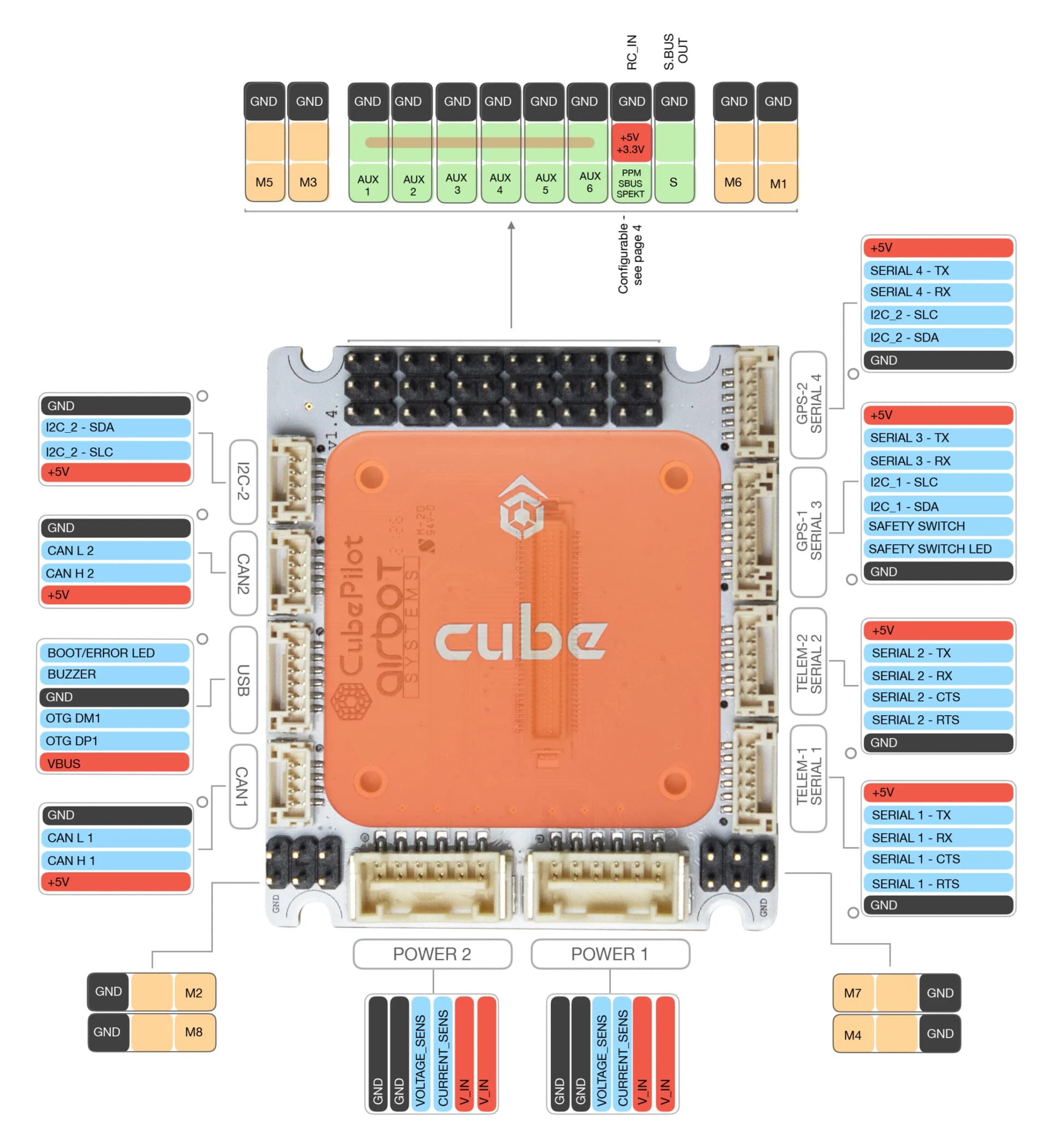 Airbot Mini Carrier Board for CubePilot for fpv drones 11