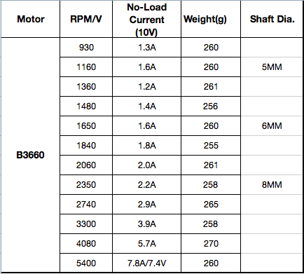 XNOVA 3660 INRUNNER AIRPLANE MOTOR SERIES - A SHAFT for fpv drones 2