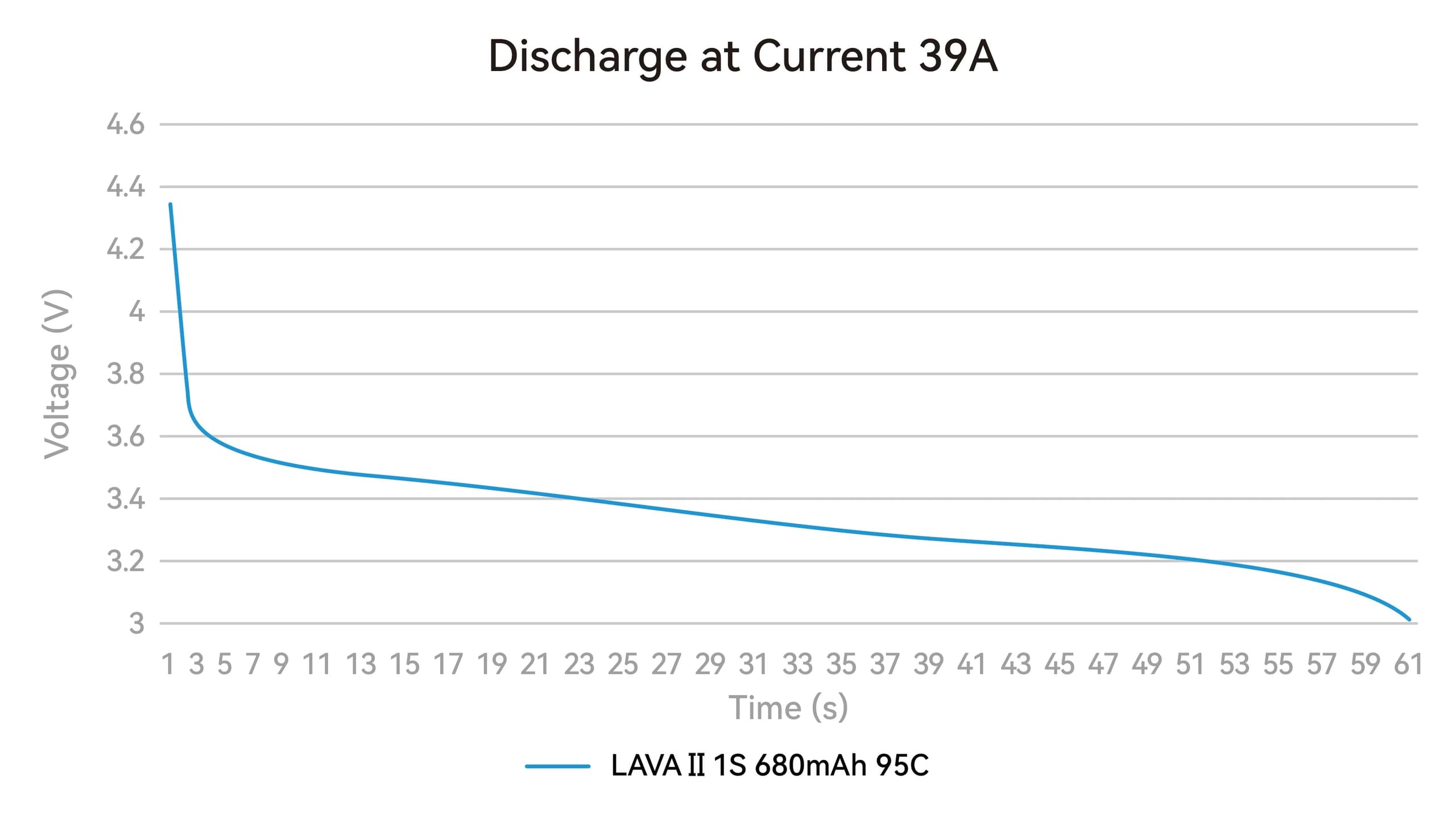 BetaFPV LAVA II 1S Battery 95C for fpv drones 3