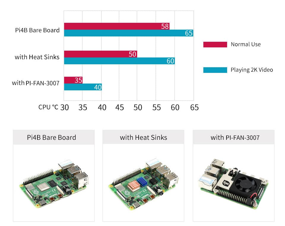 Waveshare PI-FAN-3007-B (with GPIO) for fpv drones 10