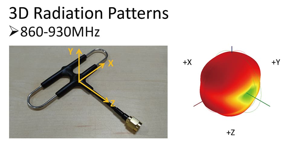 FrSky 900MHz Super 8 Antenna for R9M and R9M Lite Module for fpv drones 1