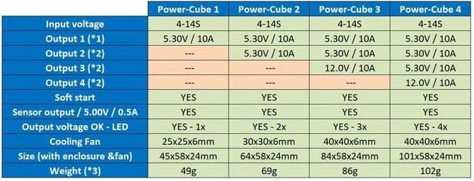 Mauch MH052 Power Cube 2 V3 (5.3V) for fpv drones 6