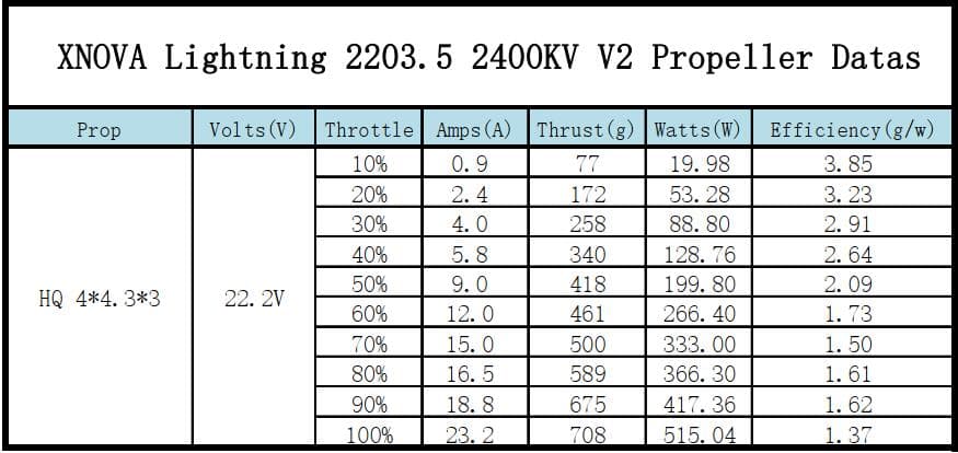 XNova Lightning XN-2203.5 V2 FPV Motor for fpv drones 5