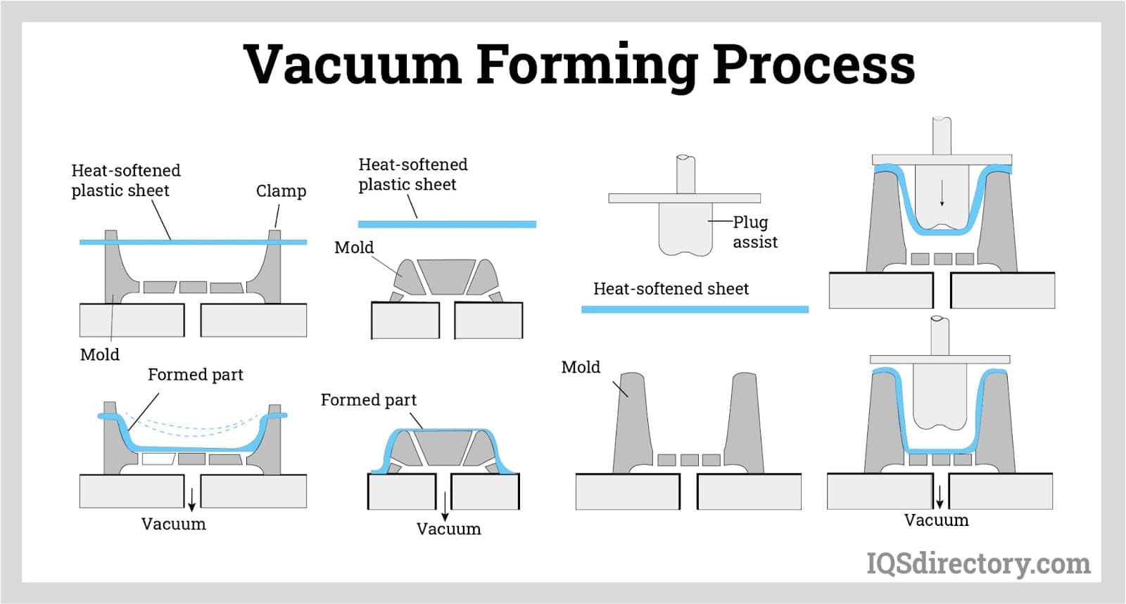 Vacuum forming for fpv drones 1