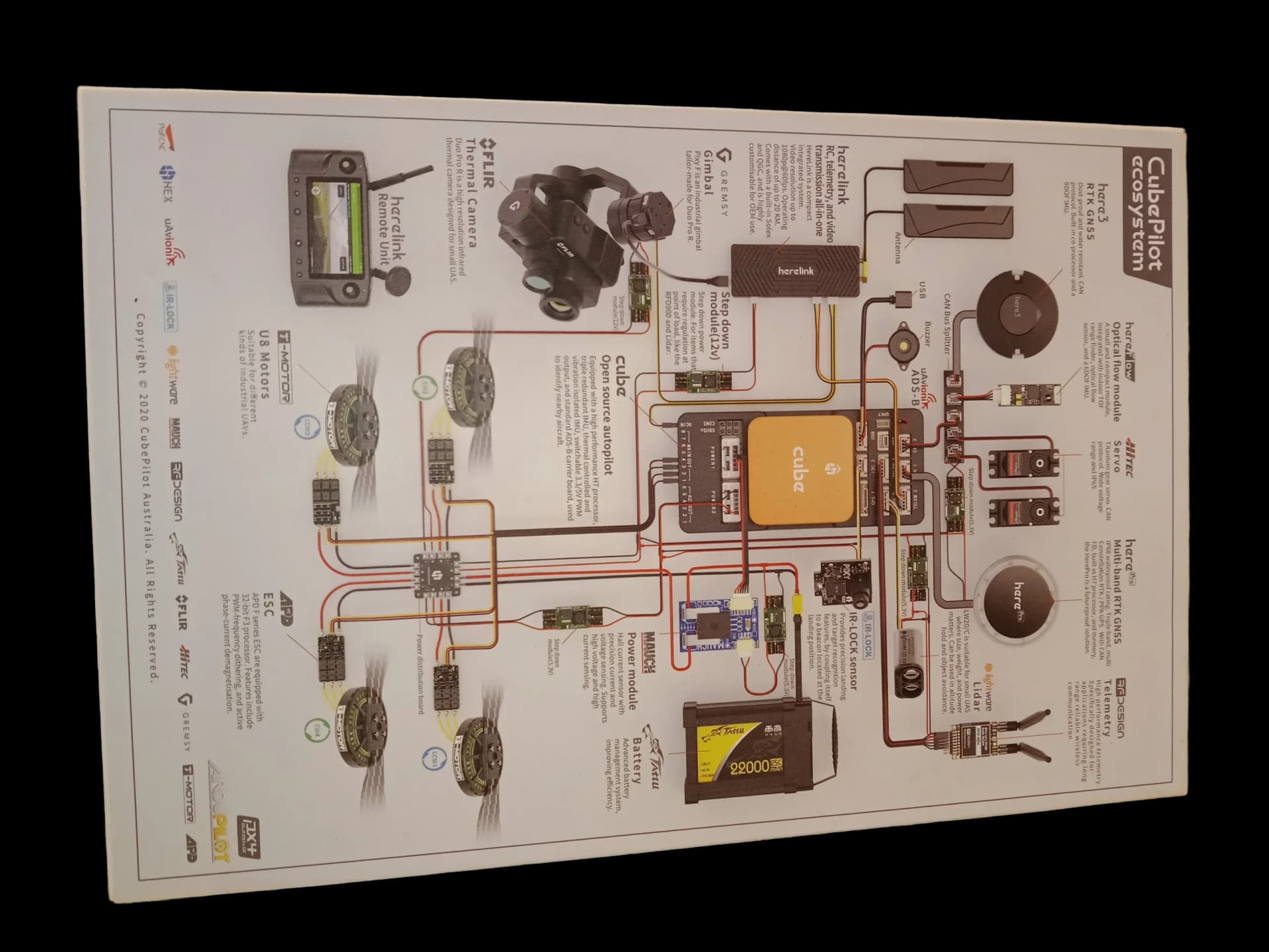 CubePilot Ecosystem Jigsaw puzzle [New]