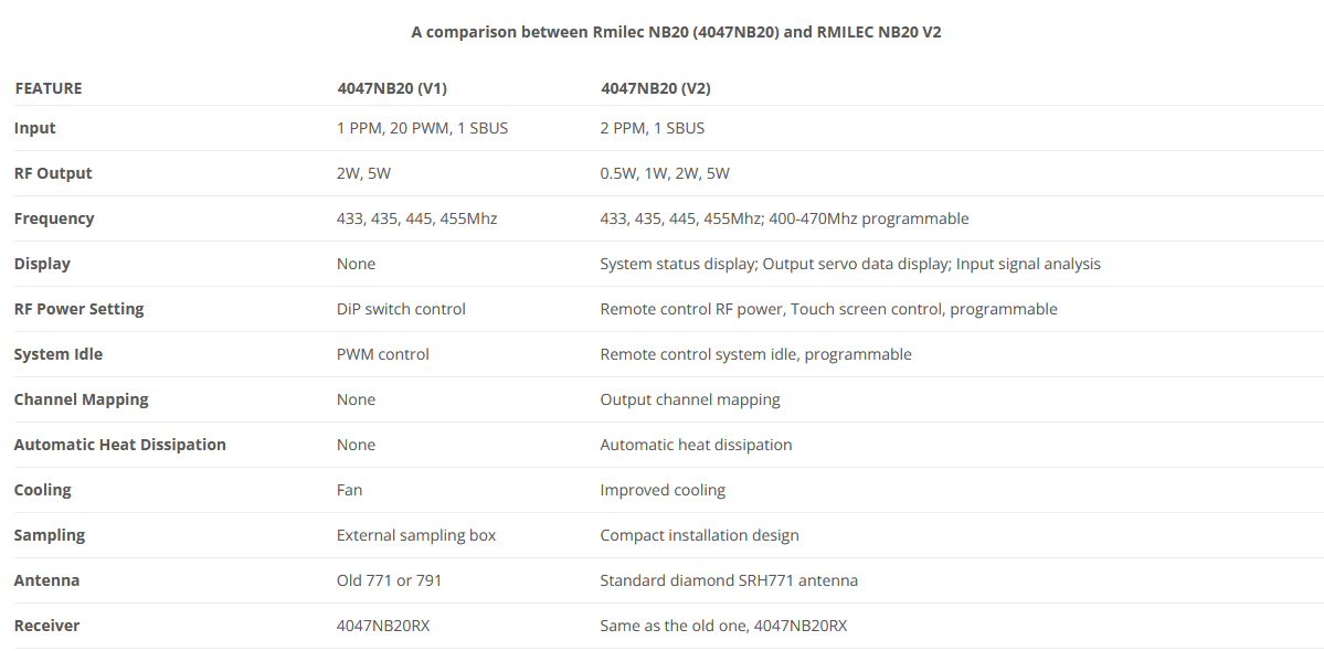 Rmilec NB20 V2 Advanced 20-Channel UHF Long Range System (LRS) for fpv drones 7