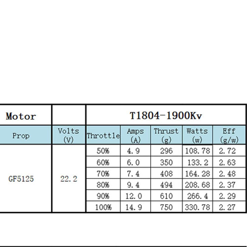 XNova T1804 FPV Racing Series Motor - 1900KV - 4PCS Combo for fpv drones 1