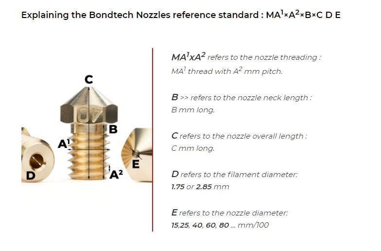 Bondtech M6 Brass Nozzle for E3D / Reprap M6 Hot Ends M6×1×7.5×12.5 1.75 600-B-MOS-175-40 for fpv drones 2
