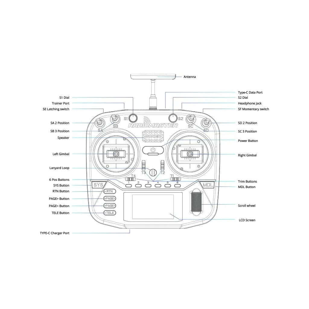 RadioMaster Boxer ELRS for fpv drones 4