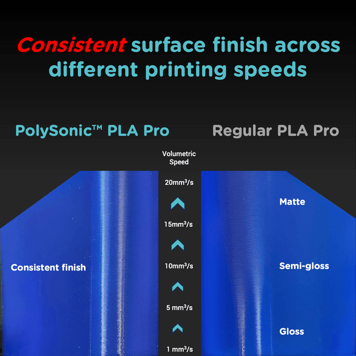 Polymaker Polysonic PLA+ Pro Filament 1.75mm 1kg for fpv drones 5