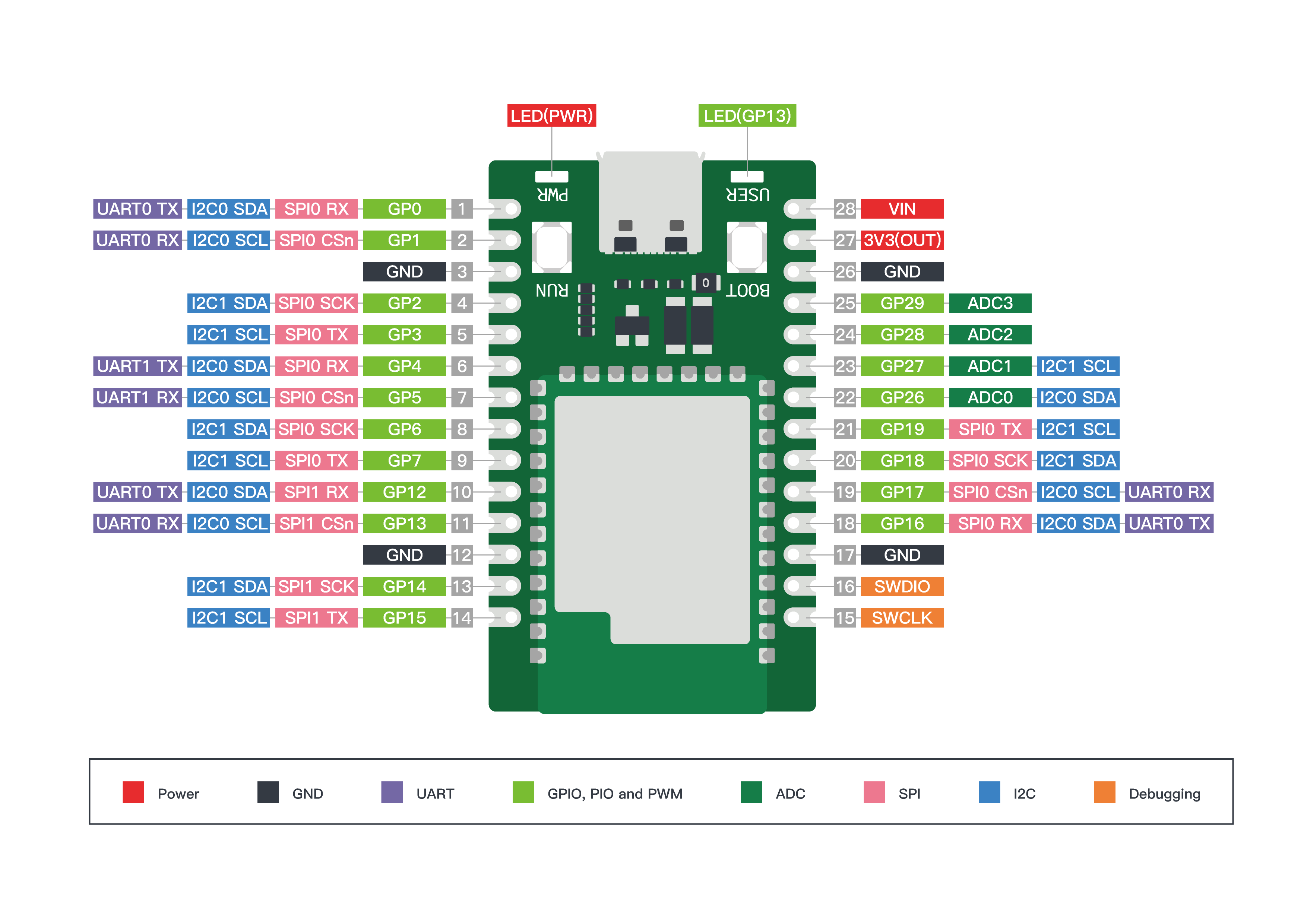 Wio RP2040 mini Dev Board (Onboard WiFi) [SL4] for fpv drones 6