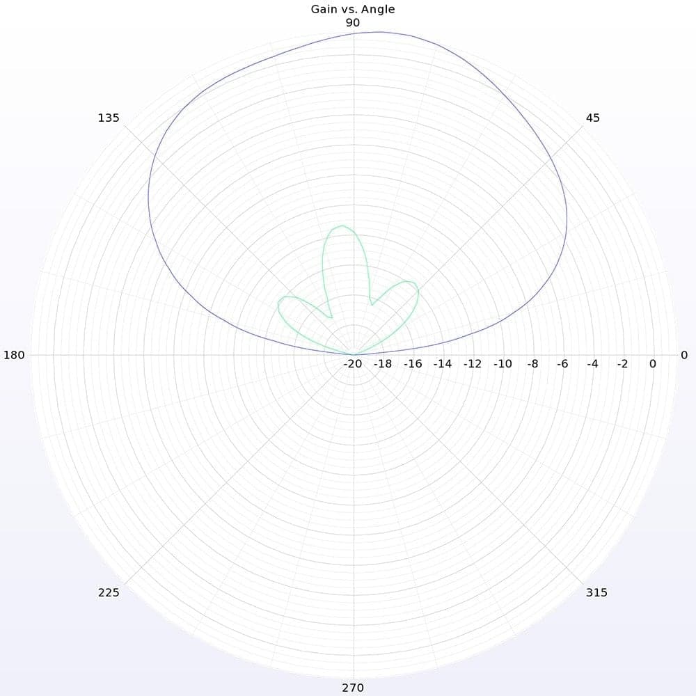 Lumenier Micro AXII UFL 5.8GHz Antenna (LHCP / RHCP) for fpv drones 16