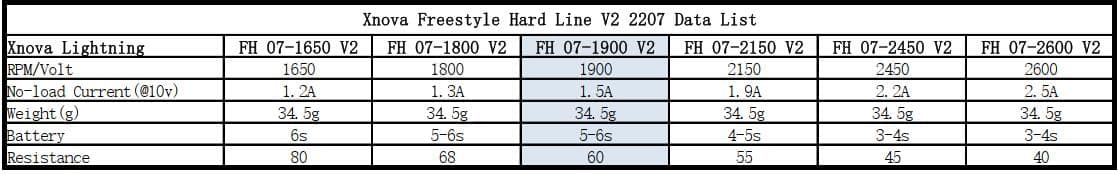 Xnova Freestyle Hard Line V2 2207 Brushless Motor (4 Pack) for fpv drones 6