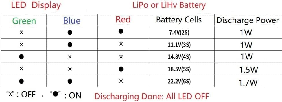 LiPo Storage  2-6S LIPO Discharger Module Built-in LED Indicator 3.8V for RC XT30 XT60  LIPO Battery Storage for fpv drones 3