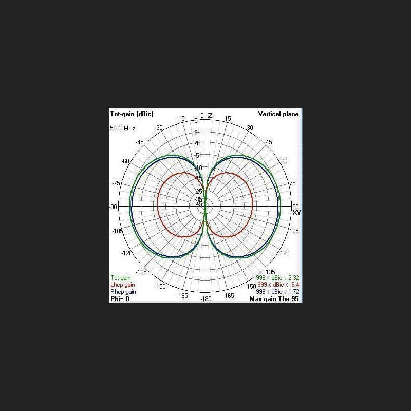 Antennenfreund Double Quad Propfräse für DJI 5,8ghz polarisiert LHCP RP-SMA male for fpv drones 3
